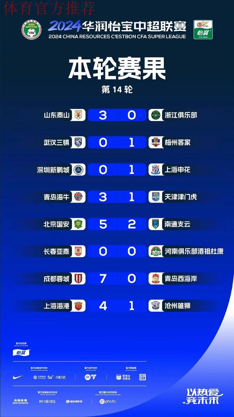 2024华润怡宝中超联赛收官 海港申花蓉城分获冠亚季军 2024华润怡宝中超联赛收官 海港申花蓉城分获冠亚季军
