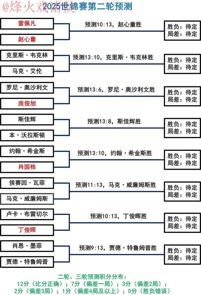 全面解析：世界杯盘口分析的最佳策略与技巧