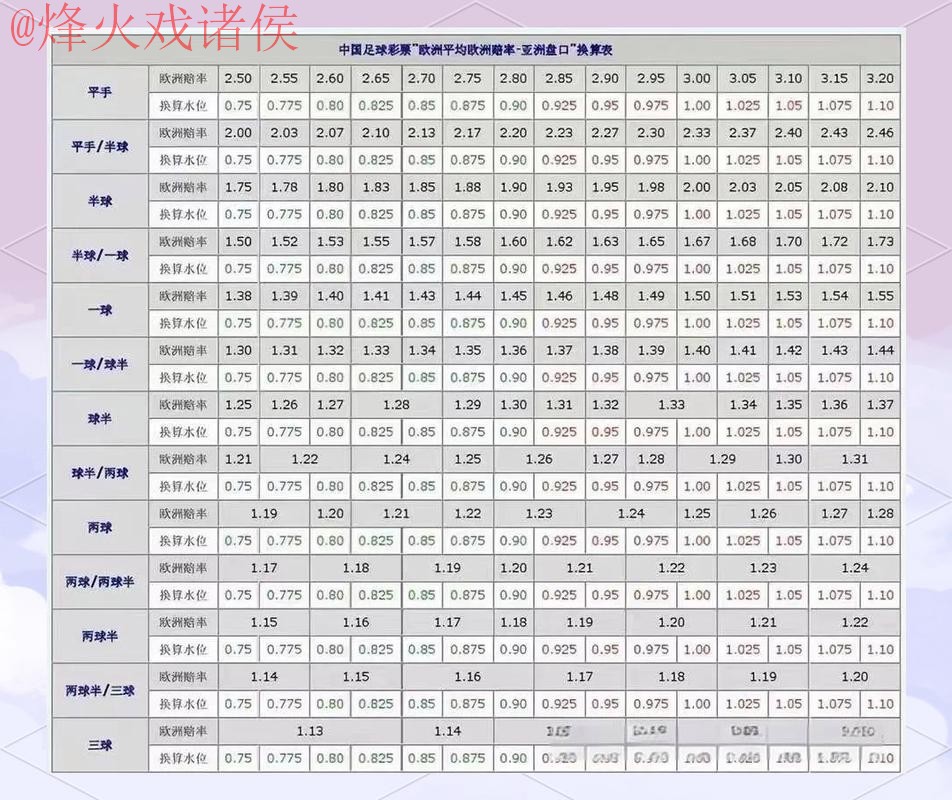 全面解析：世界杯盘口分析的最佳策略与技巧