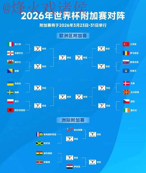 2026世界杯实时比分更新 2026世界杯实时比分更新