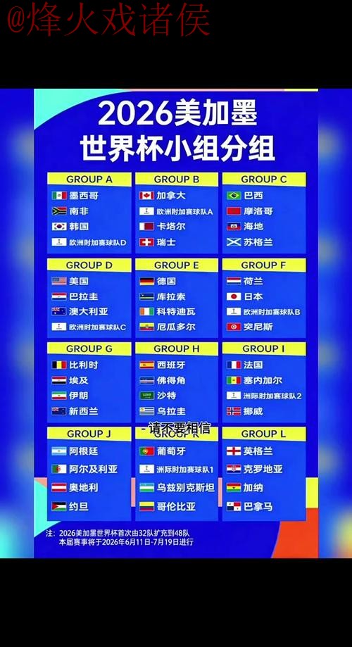 2026世界杯外围排行权威最新网址 2026世界杯外围排行权威最新网址