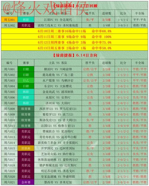 揭秘世界杯预测推荐:精准投注指南 揭秘世界杯预测推荐:精准投注指南