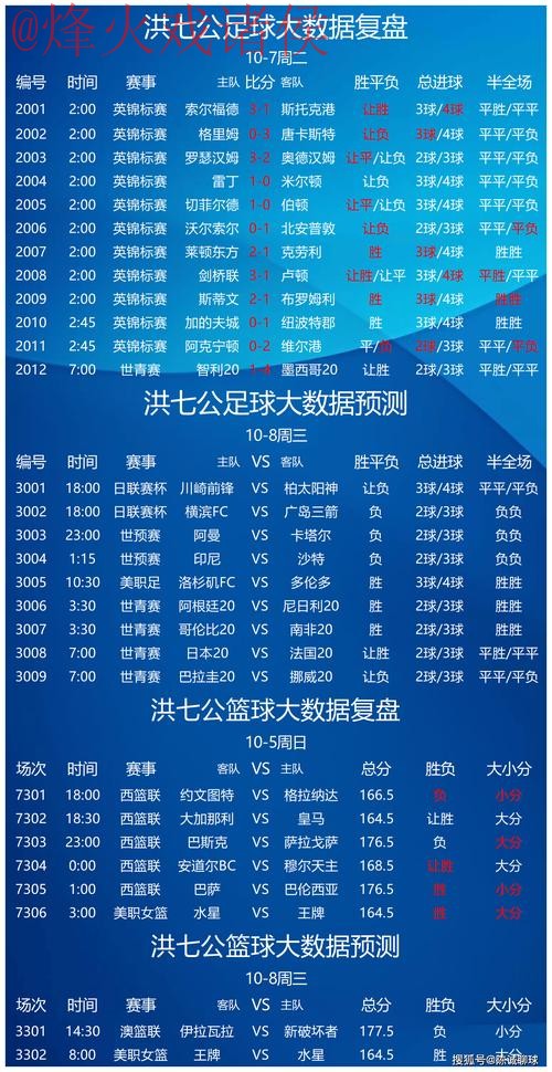 揭秘世界杯预测推荐:精准投注指南 揭秘世界杯预测推荐:精准投注指南